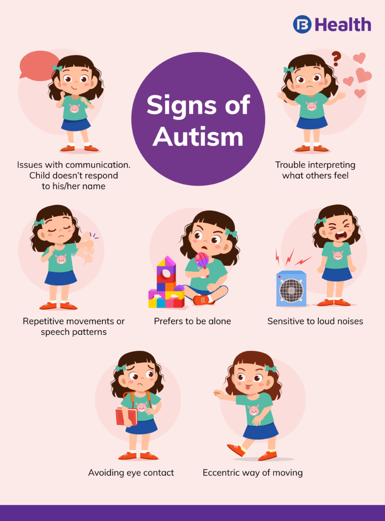 What is autism? All the answers are here